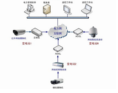 網(wǎng)絡(luò)視頻監(jiān)控安裝四步“搞定”